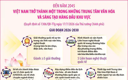 Đến năm 2045, Việt Nam trở thành một trong những trung tâm văn hóa và sáng tạo hàng đầu khu vực