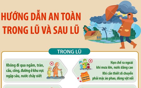 Hướng dẫn an toàn trong và sau lũ