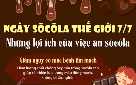 Ngày Sôcôla Thế giới 7/7: Những lợi ích của việc ăn sôcôla