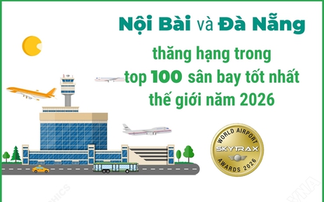 Nội Bài và Đà Nẵng thăng hạng trong top 100 sân bay tốt nhất thế giới năm 2026