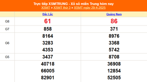 XSMT 1/5 - Kết quả xổ số miền Trung hôm nay 1/5/2025 - Trực tiếp xổ số hôm nay ngày 1 tháng 5