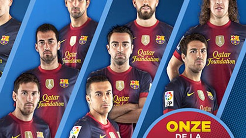 Nghịch lý Barcelona: Mạnh hơn khi La Masia suy yếu