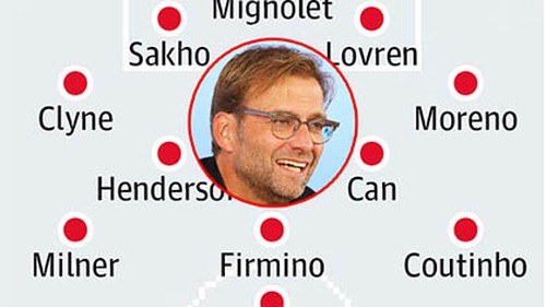 Góc kỹ thuật: Klopp, gegenpressing và 4-2-3-1 cho Liverpool