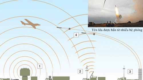 Vụ SU-24: Nga sắp giăng 'rồng lửa' S-400, S-300 để bảo vệ phi cơ