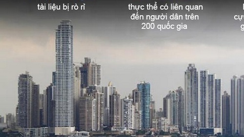 Vì sao Panama dễ thành 'thiên đường trốn thuế'?