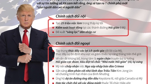 1 phút để hình dung nước Mỹ dưới 'triều đại' Trump