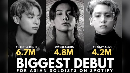 Jungkook BTS đang lập kỷ lục của nghệ sĩ solo châu Á trên Spotify Global