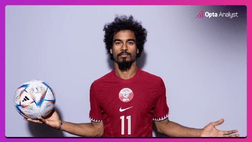 Chuyên gia nhận định kèo Qatar vs Senegal, 20h00 hôm nay 25/11