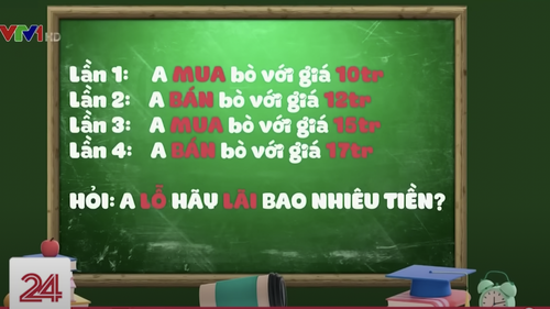 Câu đố từng đánh bại người đạt giải Olympic Toán quốc tế: "A mua bò giá 10 triệu, bán giá 12 triệu, lại mua 15 triệu, bán 17 triệu. Hỏi A lãi hay lỗ?" - Đáp án siêu dễ!