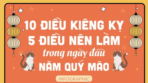 10 điều kiêng kỵ, 5 điều nên làm ngày đầu tiên của năm Quý Mão để tránh thất thoát tài lộc, may mắn gõ cửa, sự nghiệp thăng hoa suốt cả năm