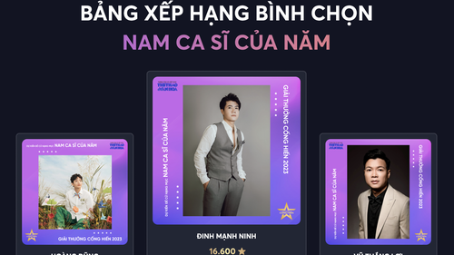 Bầu chọn đề cử Cống hiến 2023: Đinh Mạnh Ninh tạm thời chiếm thế thượng phong, 'Một bước vô tình' bỏ xa 'đối thủ'