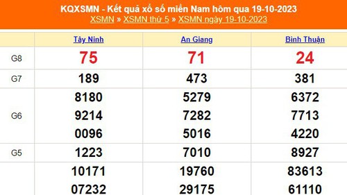 XSMN 21/10, trực tiếp kết quả xổ số miền nam hôm nay 21/10/2023, XSMN ngày 21 tháng 10