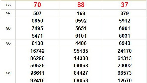 XSMN 14/11, kết quả xổ số miền nam hôm nay 14/11/2023, KQXSMN thứ Ba ngày 14 tháng 11