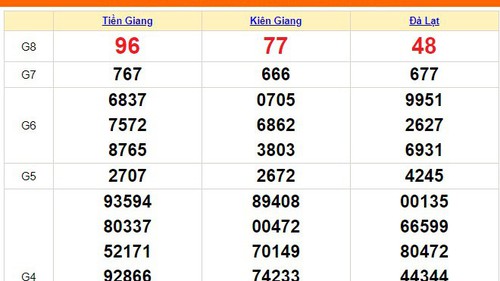 XSMN 5/11, kết quả xổ số miền nam hôm nay 5/11/2023, XSMN ngày 5 tháng 11