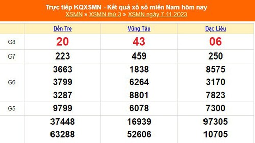 XSMN 7/11, kết quả xổ số miền nam hôm nay 7/11/2023, KQXSMN ngày 7 tháng 11