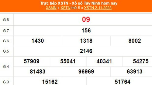 XSTN 9/11, kết quả Xổ số Tây Ninh hôm nay 9/11/2023, trực tiếp XSTN ngày 9 tháng 11