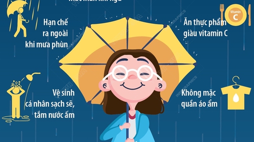 Chăm sóc sức khỏe khi thời tiết mưa phùn, nồm ẩm