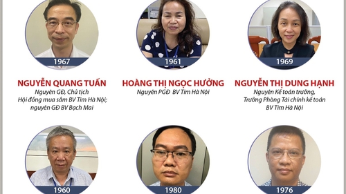 Xét xử vụ thông thầu tại Bệnh viện Tim Hà Nội