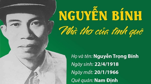 Nguyễn Bính - Nhà thơ của tình quê