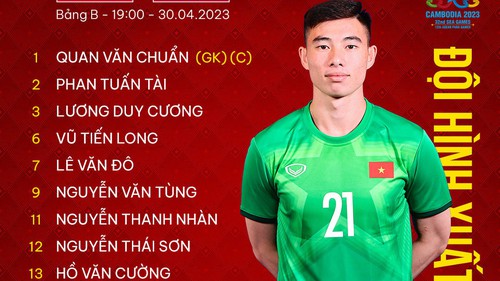 Đội hình xuất phát U22 Việt Nam vs U22 Lào: Văn Khang, Văn Trường dự bị