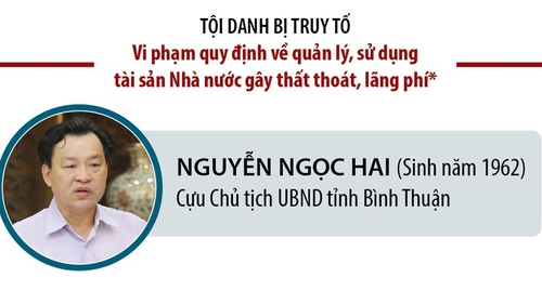 Mở phiên tòa xét xử cựu Chủ tịch UBND tỉnh Bình Thuận Nguyễn Ngọc Hai và 11 đồng phạm