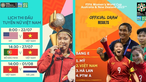 Xem trực tiếp bóng đá World Cup nữ 2023 ở đâu, kênh nào?