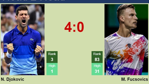 Link xem trực tiếp Djokovic vs Fucsovics, Roland Garros 2023 vòng 2