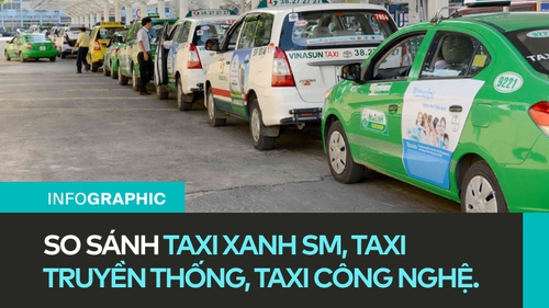 Infographic so sánh taxi Xanh SM, taxi công nghệ và taxi truyền thống