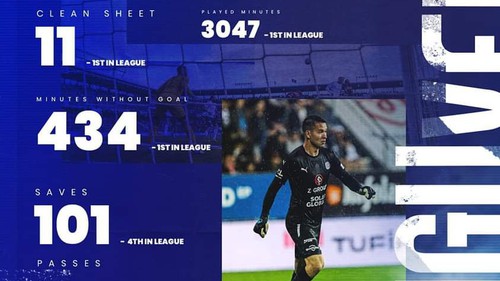 Filip Nguyễn gây choáng với thống kê cực khủng ở mùa 2022/23, cơ hội nào để về Việt Nam?