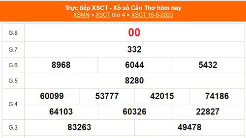 XSCT 16/8 - Kết quả xổ số Cần Thơ hôm nay 16/8/2023 -  Xổ số hôm nay 16 tháng 8