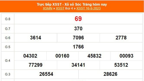 XSST 16/8 - Kết quả xổ số Sóc Trăng hôm nay 16/8/2023 - Xổ số hôm nay 16 tháng 8