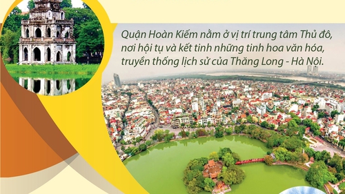 Quận Hoàn Kiếm - mang đậm dấu ấn lịch sử văn hóa đất Kinh Kỳ