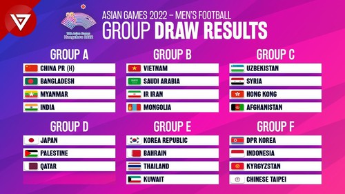 Bảng xếp hạng bóng đá nam ASIAD 2023 mới nhất