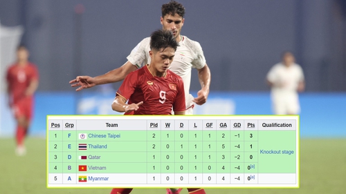 Điều kiện nào để Olympic Việt Nam vượt qua vòng bảng ASIAD 2023?