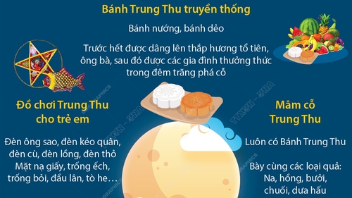 Tết Trung Thu: Nét đẹp văn hóa truyền thống