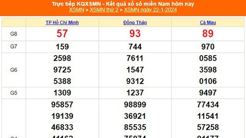 XSMN 22/1, kết quả xổ số miền Nam hôm nay 22/1/2024, KQXSMN thứ Hai ngày 22 tháng 1