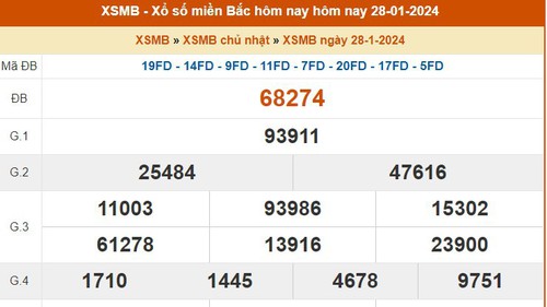 XSMB 28/1, kết quả xổ số miền Bắc hôm nay 28/1/2024, KQXSMB Chủ nhật ngày 28 tháng 1