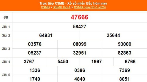 XSMB 31/1, kết quả xổ số miền Bắc hôm nay 31/1/2024, KQXSMB thứ Tư ngày 31 tháng 1