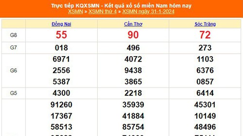 XSMN 31/1, kết quả xổ số miền Nam hôm nay 31/1/2024, KQXSMN ngày 31 tháng 1