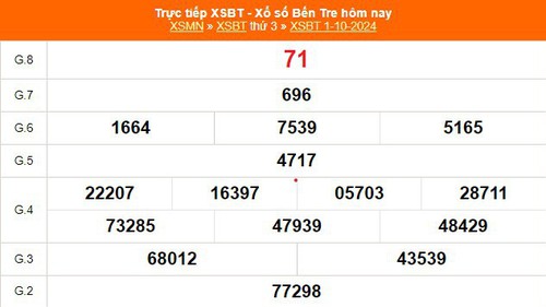 XSBT 1/10 - Kết quả Xổ số Bến Tre hôm nay 1/10/2024 - Trực tiếp XSBT ngày 1 tháng 10