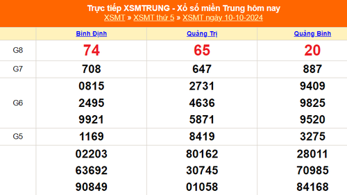 XSMT 10/10 - Kết quả xổ số miền Trung hôm nay 10/10/2024 - Trực tiếp xổ số hôm nay ngày 10 tháng 10