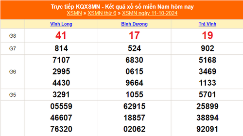 XSMN 11/10 - Kết quả xổ số miền Nam hôm nay 11/10/2024 - Trực tiếp XSMN ngày 11 tháng 10