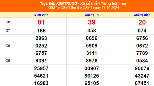 XSMT 17/10 - Kết quả xổ số miền Trung hôm nay 17/10/2024 - Trực tiếp XSMT ngày 17 tháng 10