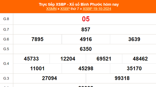 XSBP 19/10 - Kết quả xổ số Bình Phước hôm nay 19/10/2024 - Trực tiếp XSBP ngày 19 tháng 10