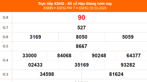 XSHG 19/10 - Kết quả xổ số Hậu Giang hôm nay 19/10/2024 - Trực tiếp XSHG ngày 19 tháng 10