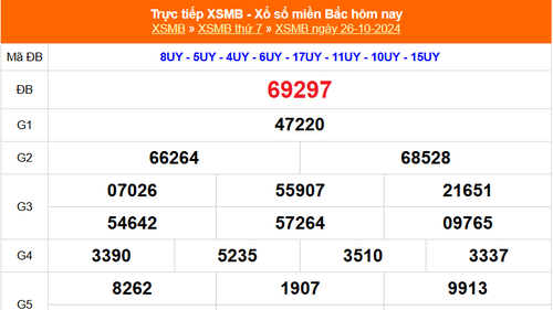 XSMB 26/10 - Kết quả Xổ số miền Bắc hôm nay 26/10/2024 - KQSXMB thứ Bẩy ngày 26 tháng 10