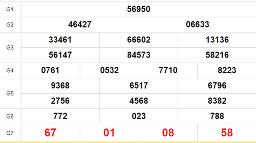 XSMB 4/10 - Kết quả Xổ số miền Bắc hôm nay 4/10/2024 - Trực tiếp XSMB ngày 4 tháng 10