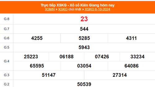 XSKG 6/10 - Kết quả xổ số Kiên Giang hôm nay 6/10/2024 - Trực tiếp XSKG ngày 6 tháng 10