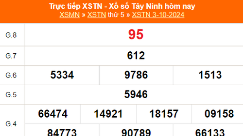 XSTN 10/10 - Kết quả xổ số Tây Ninh hôm nay 10/10/2024 - Trực tiếp xổ số hôm nay ngày 10 tháng 10