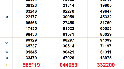 XSMN 1/11 - Kết quả xổ số miền Nam hôm nay 1/11/2024 - Trực tiếp XSMN ngày 1 tháng 11